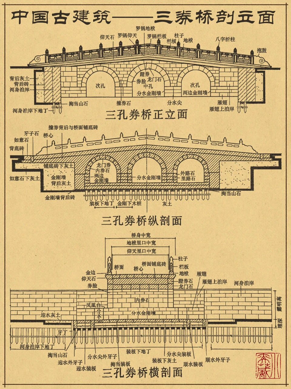 石拱桥的原理图片