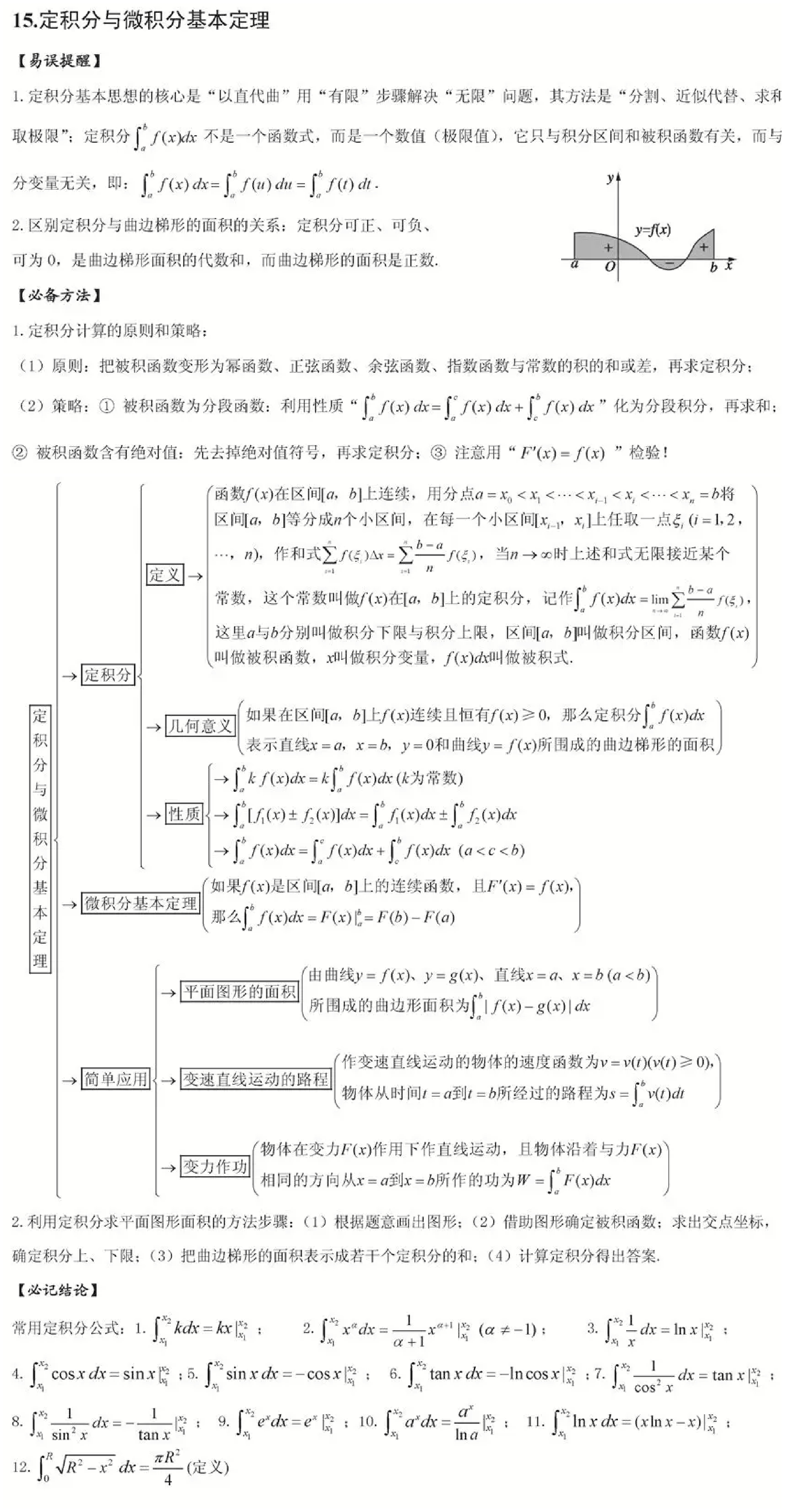 高中数学知识板块分解(十五)定积分基本知识