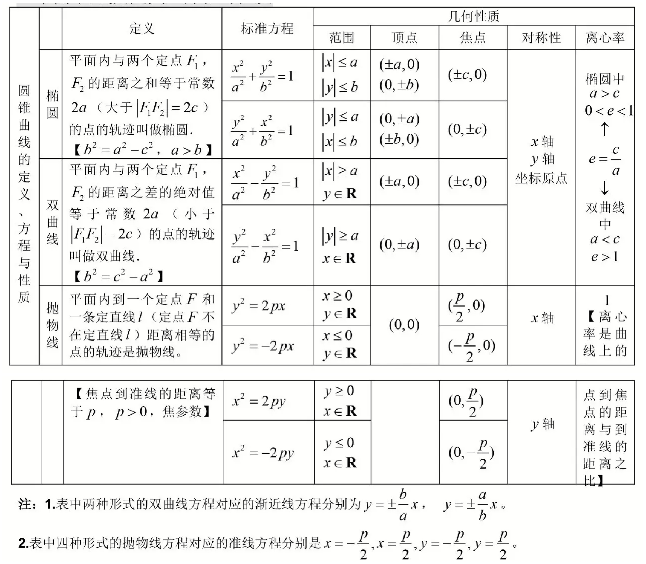 高中数学基础
  第2张 高中数学基础
  第2张