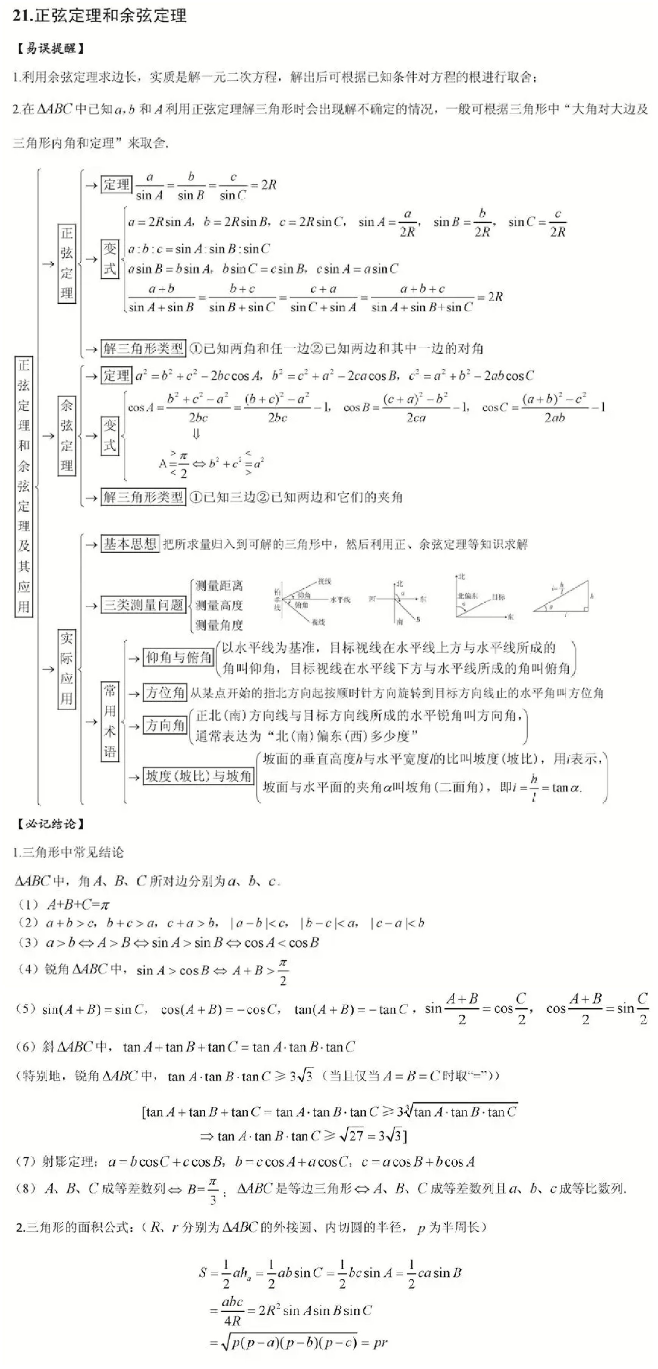 正弦余弦公式大全图片