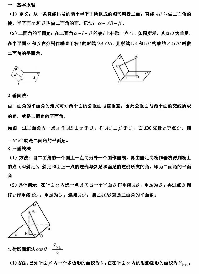 《求二面角经典方法》