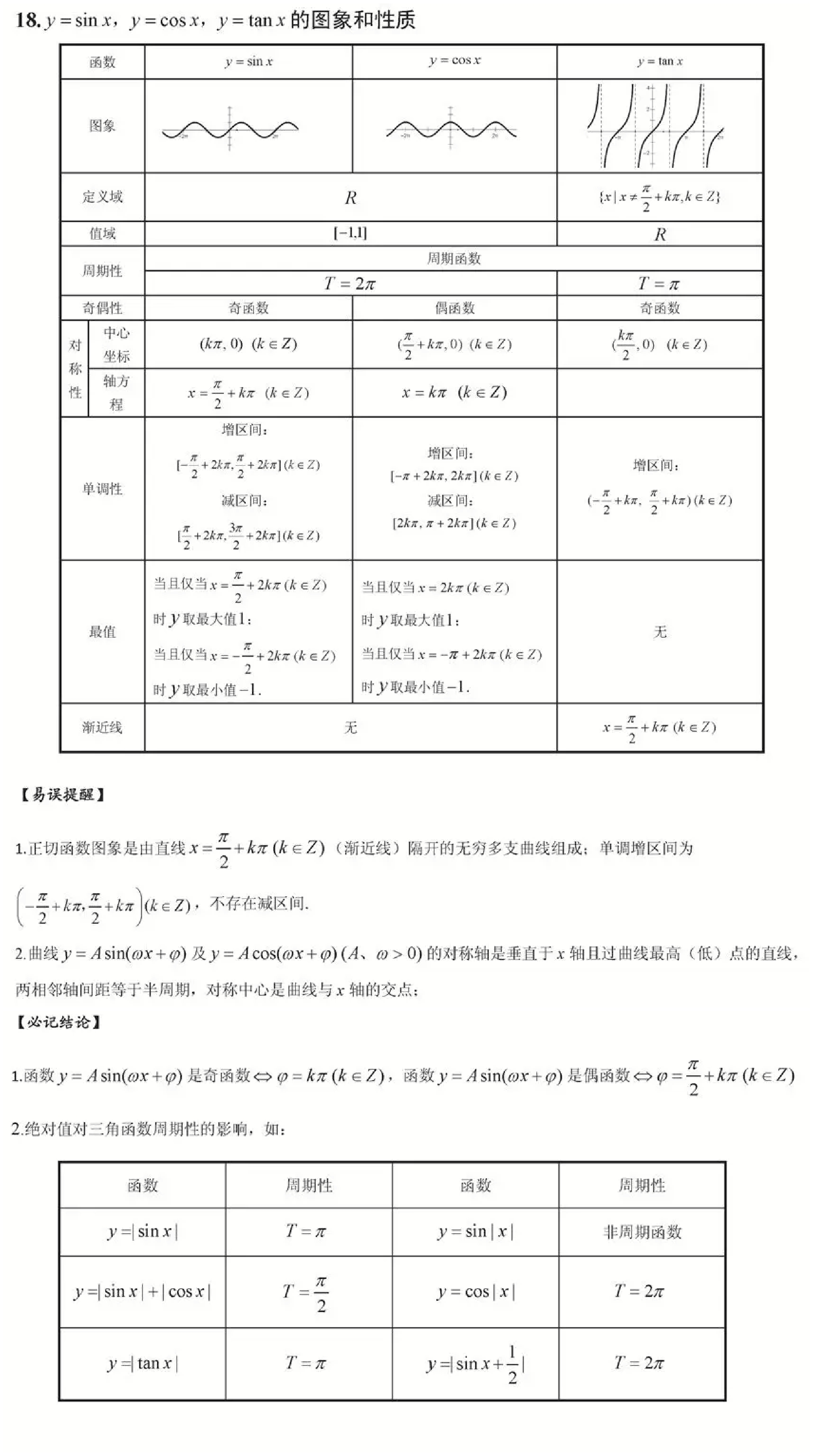 cos函数图像性质图片