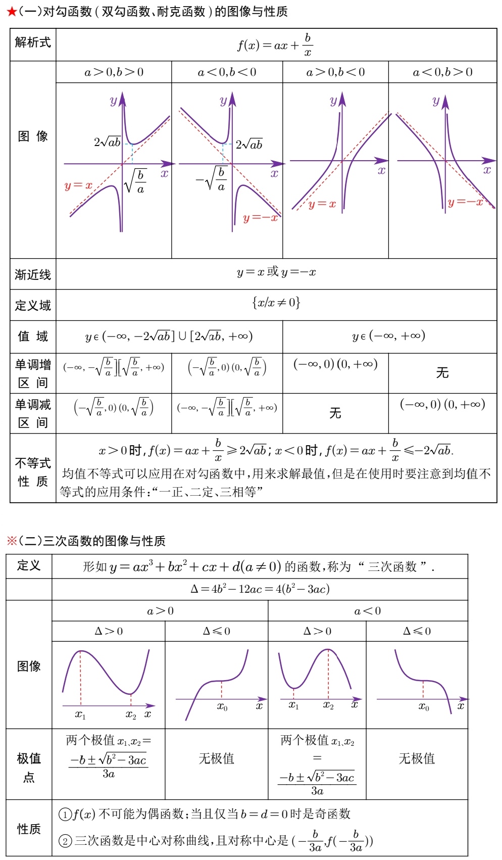 三次函数的图像和性质图片