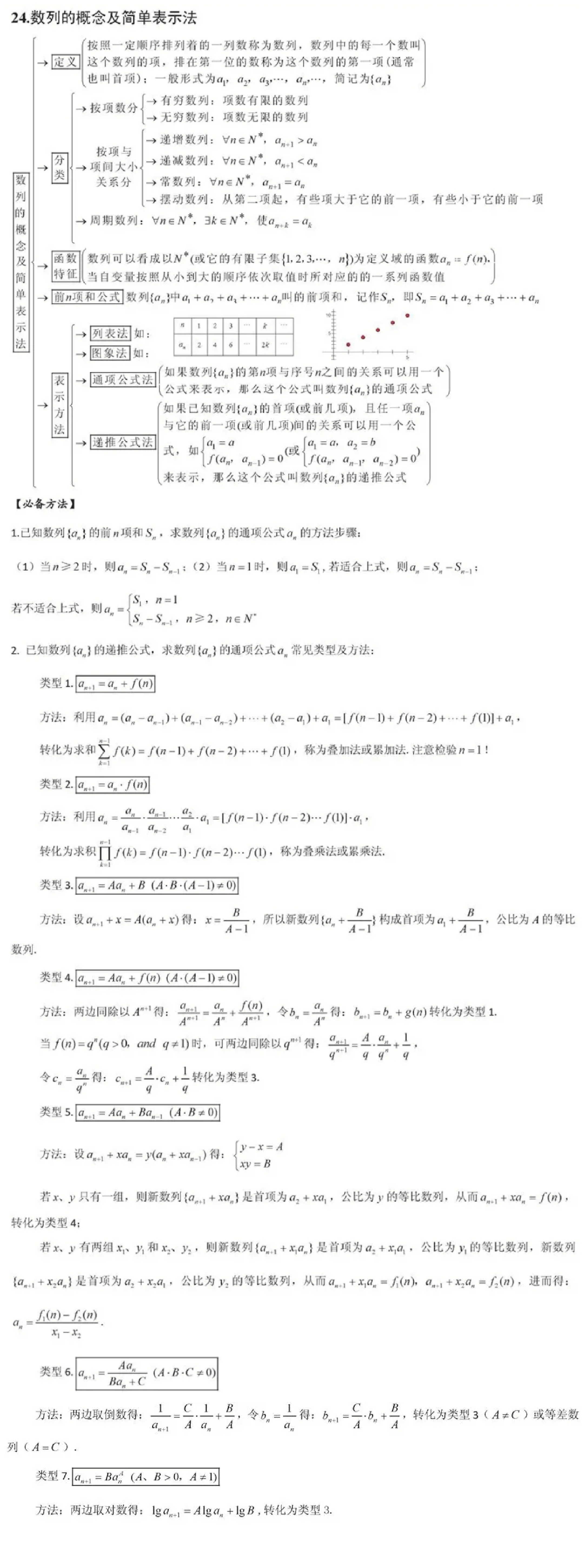 高中数学核心基础(高中数学核心知识清单)  第2张