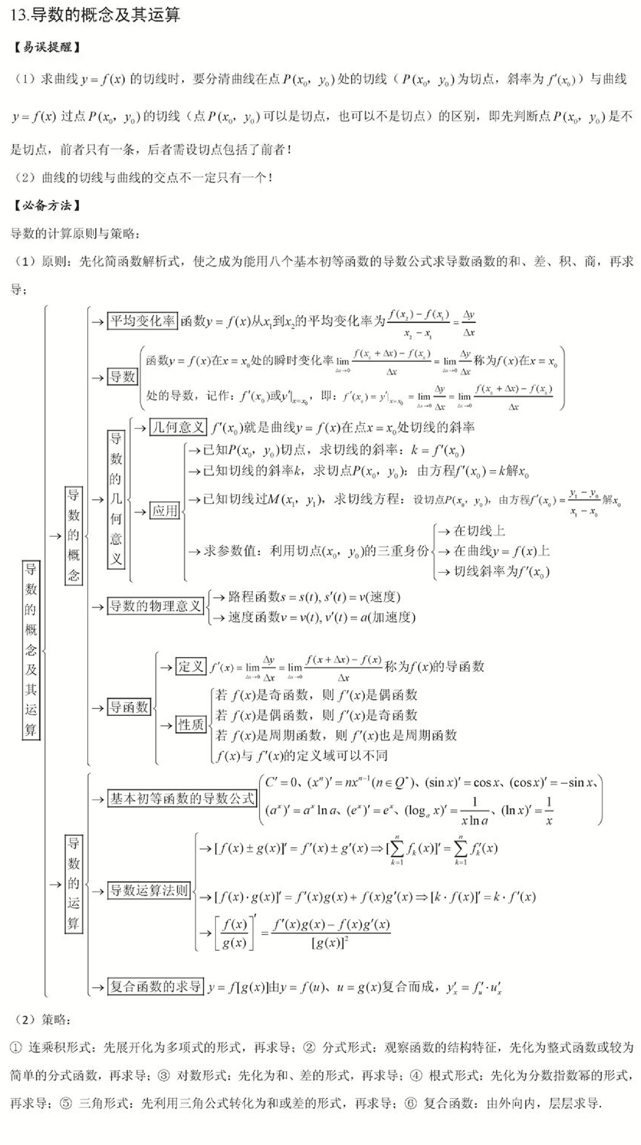 导数思维导图高中文科图片