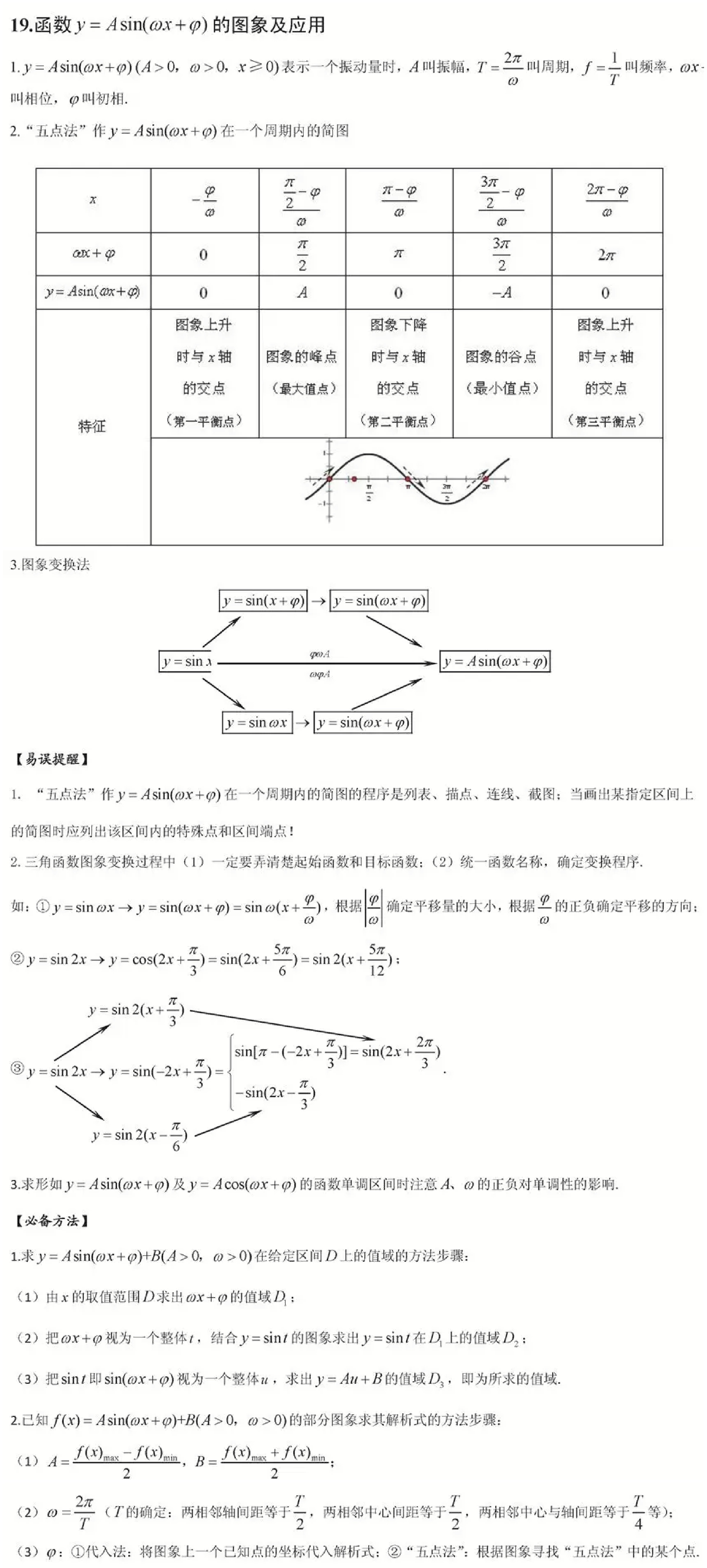 三角函数图像变换规律图片