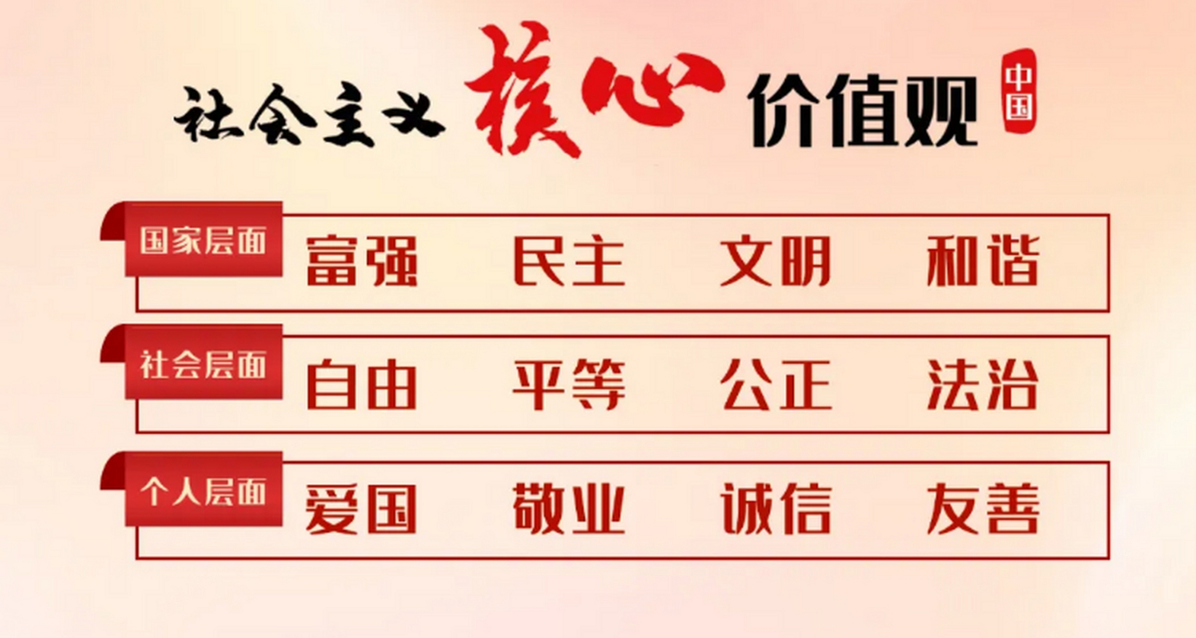 从排序上深度解读社会主义核心价值观 这24个字啊,看似简单,实则包含