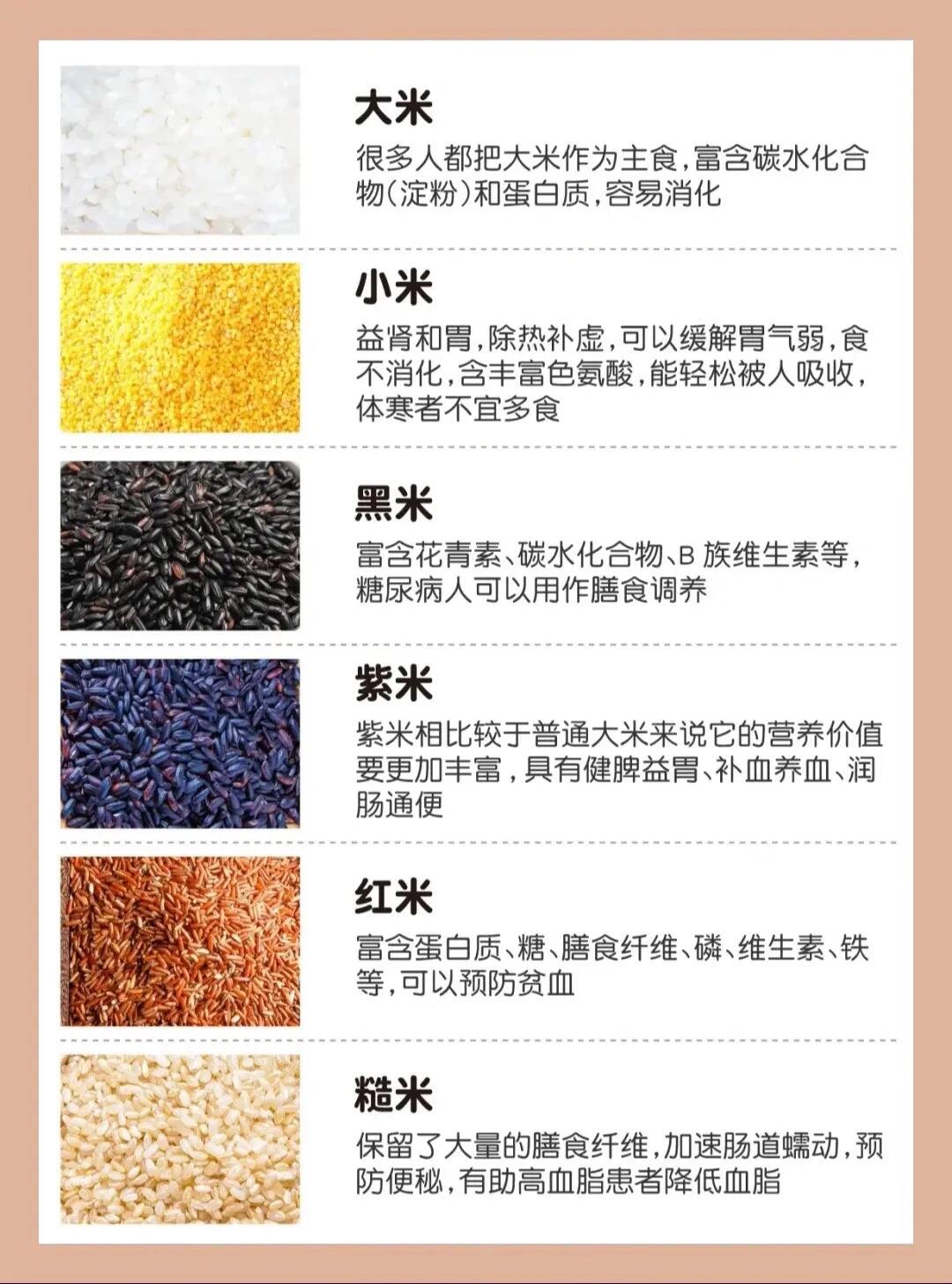 中国是粮食大国,五谷杂粮很普遍,北方和南方虽有一些饮食的差异,但是
