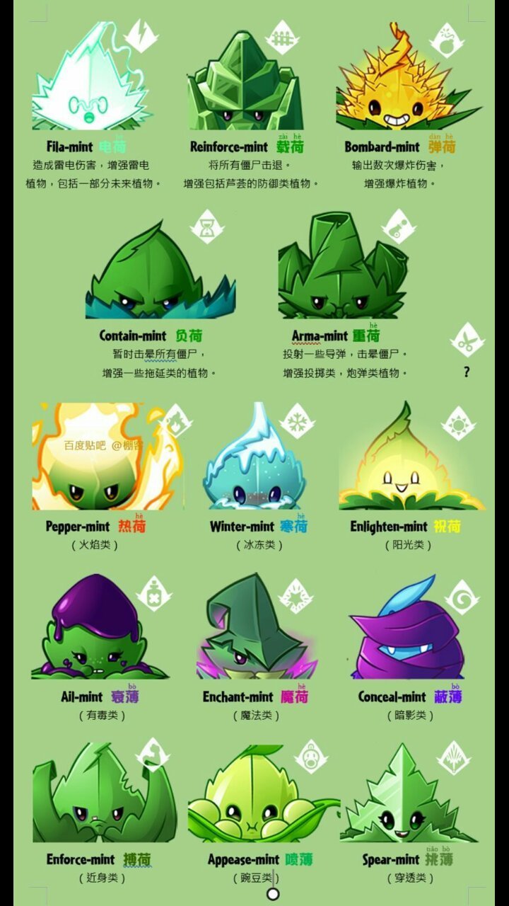 植物大战僵尸:薄荷家族