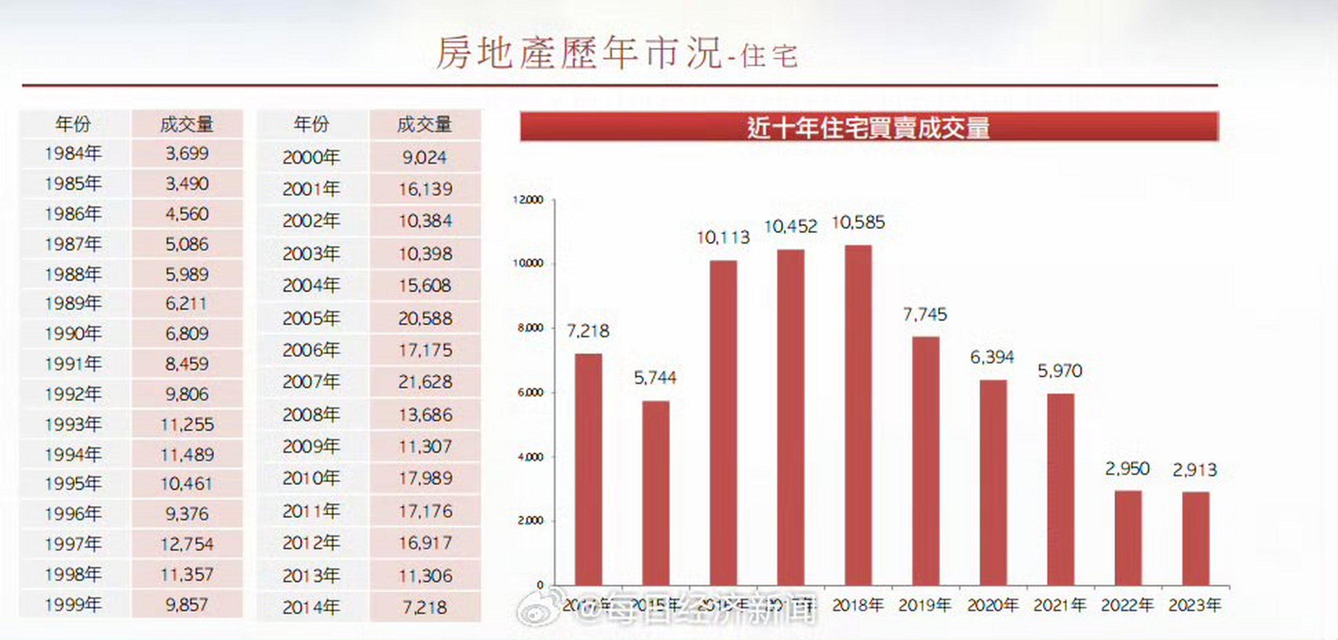 【澳门楼市也要撤辣,内地人赴澳门买房成本将大幅下降,业内认为"政策