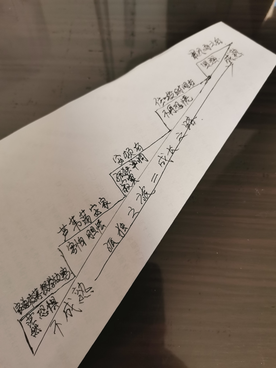 孤独之旅思维导图
