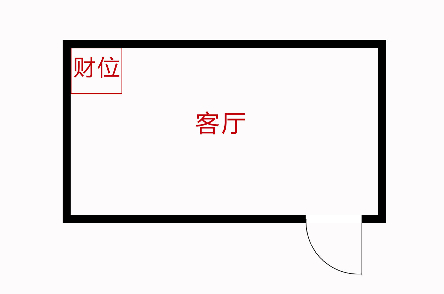 在谈财位前,我们要先弄清楚财位是在哪里