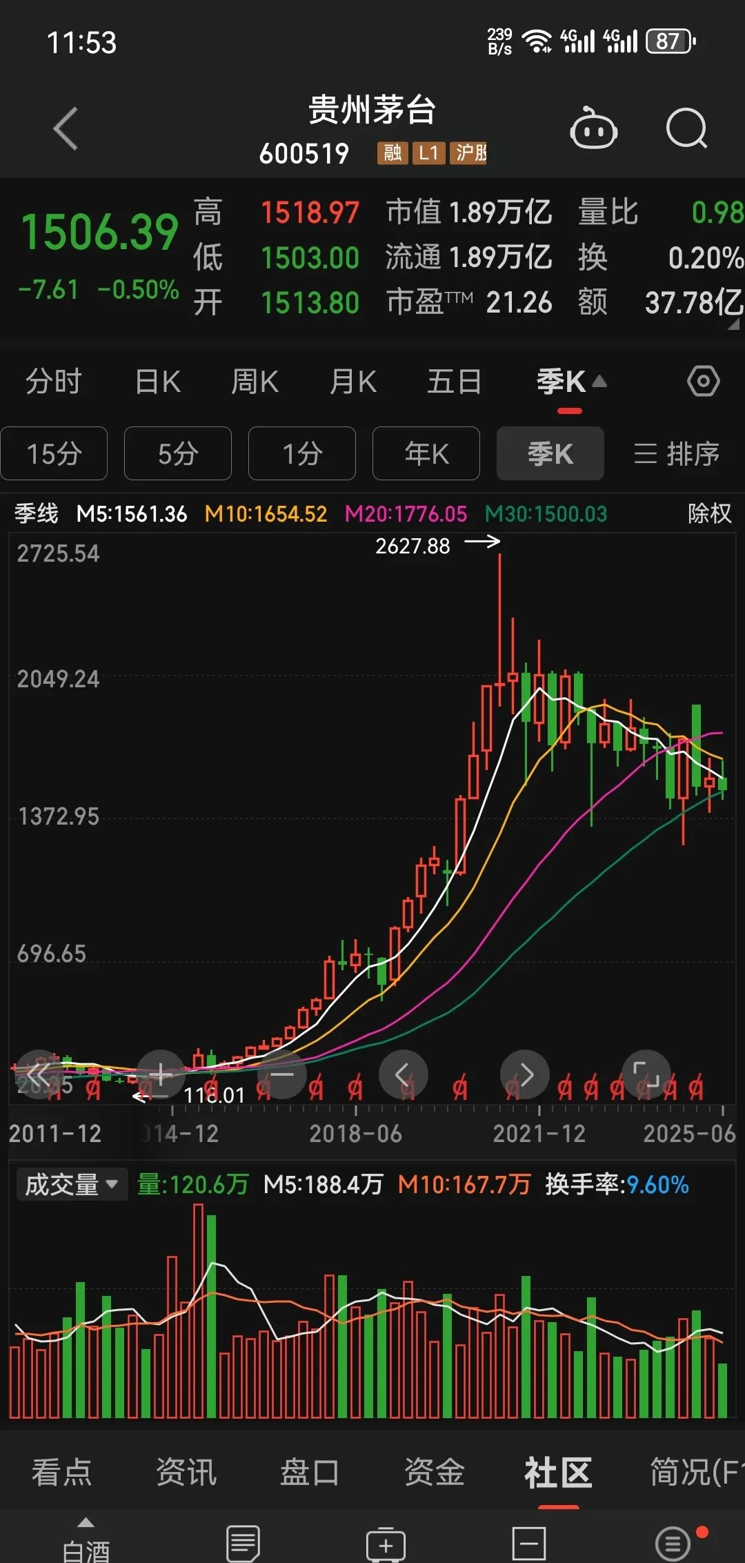 000999股票分析