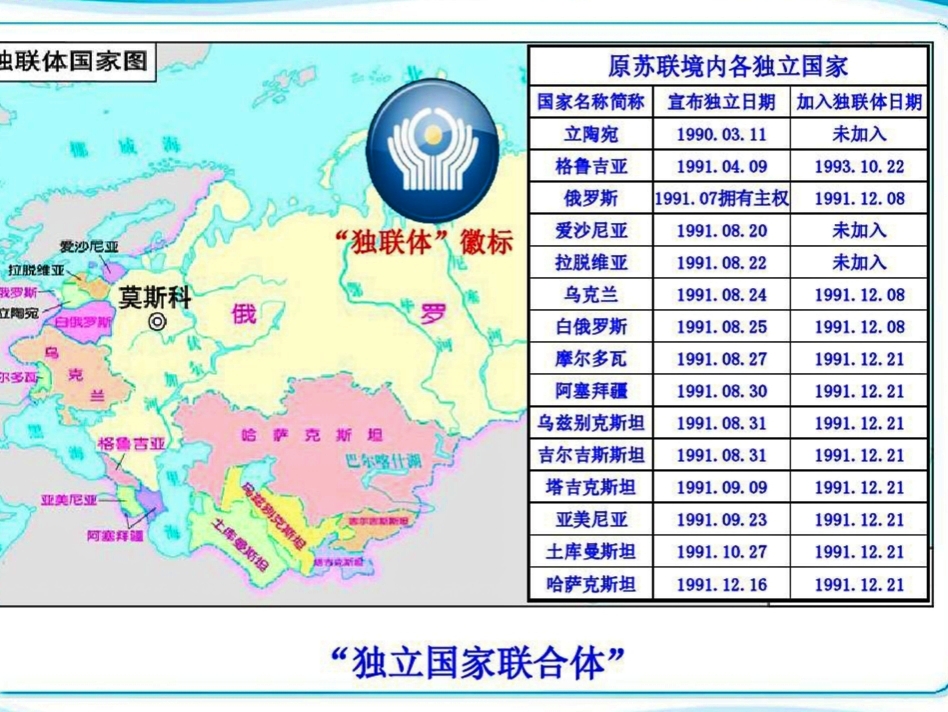 乌总统泽连斯基签署了乌克兰退出独立国家联合体(独联体)国家的多项
