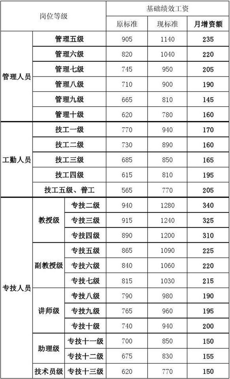 岗位津贴一般怎么计算?