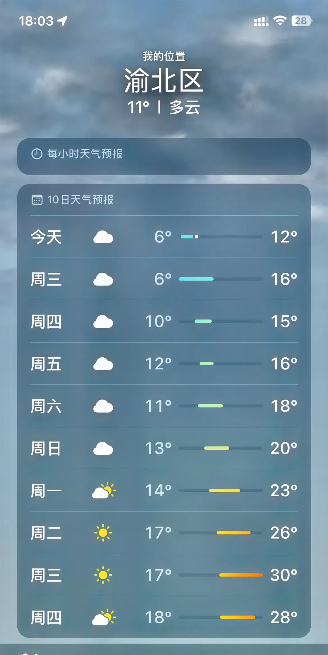 重庆三峡天气预报一周今日情况