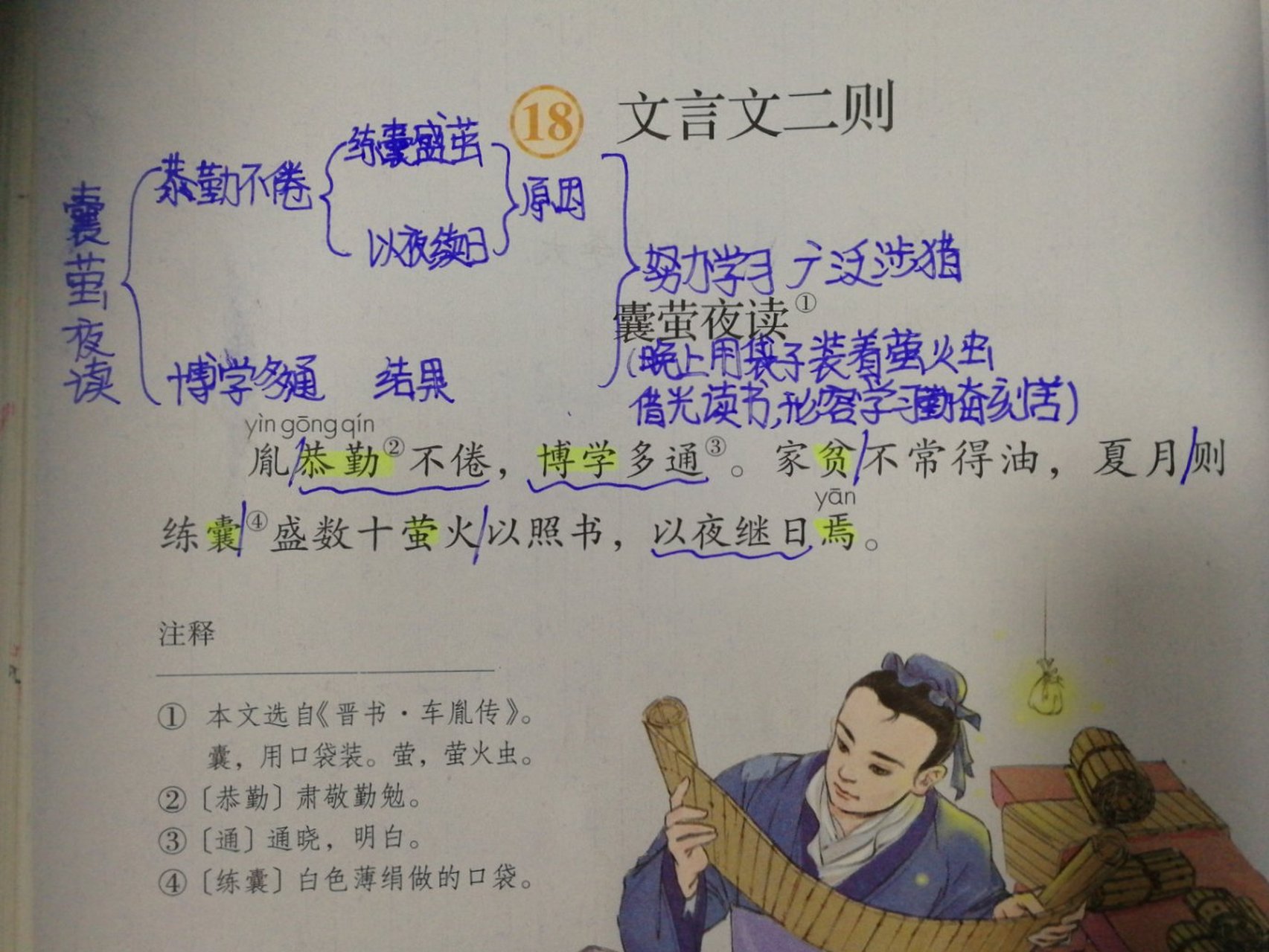 文言文二則《囊螢夜讀》的預習筆記.也是盡力啦!