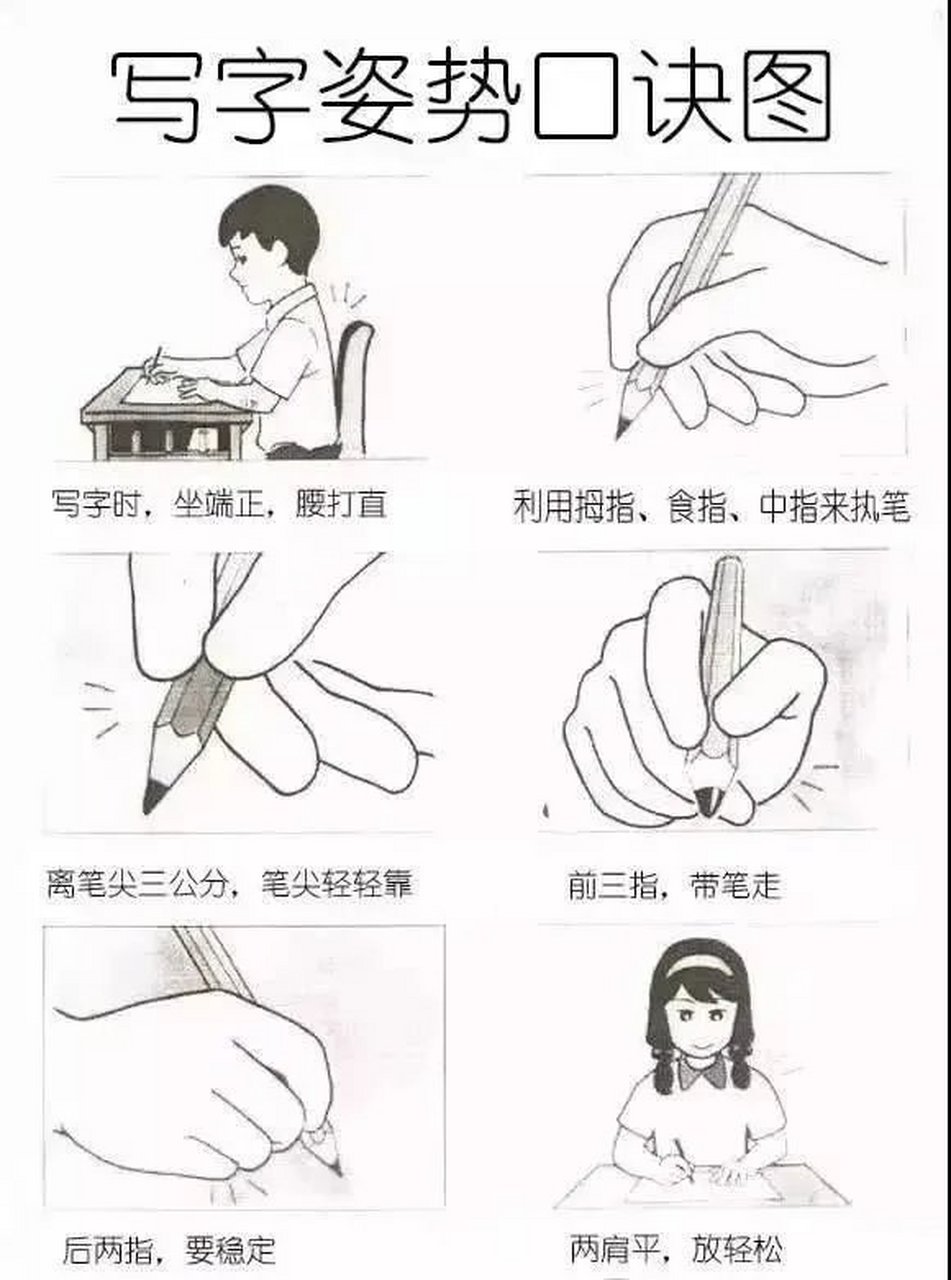 素描拿笔的正确姿势图片