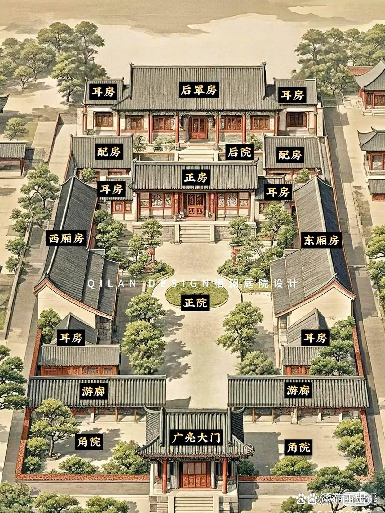 四合院是极具中国特色的建筑形式.它那种四四方方的院落,四面房屋合围