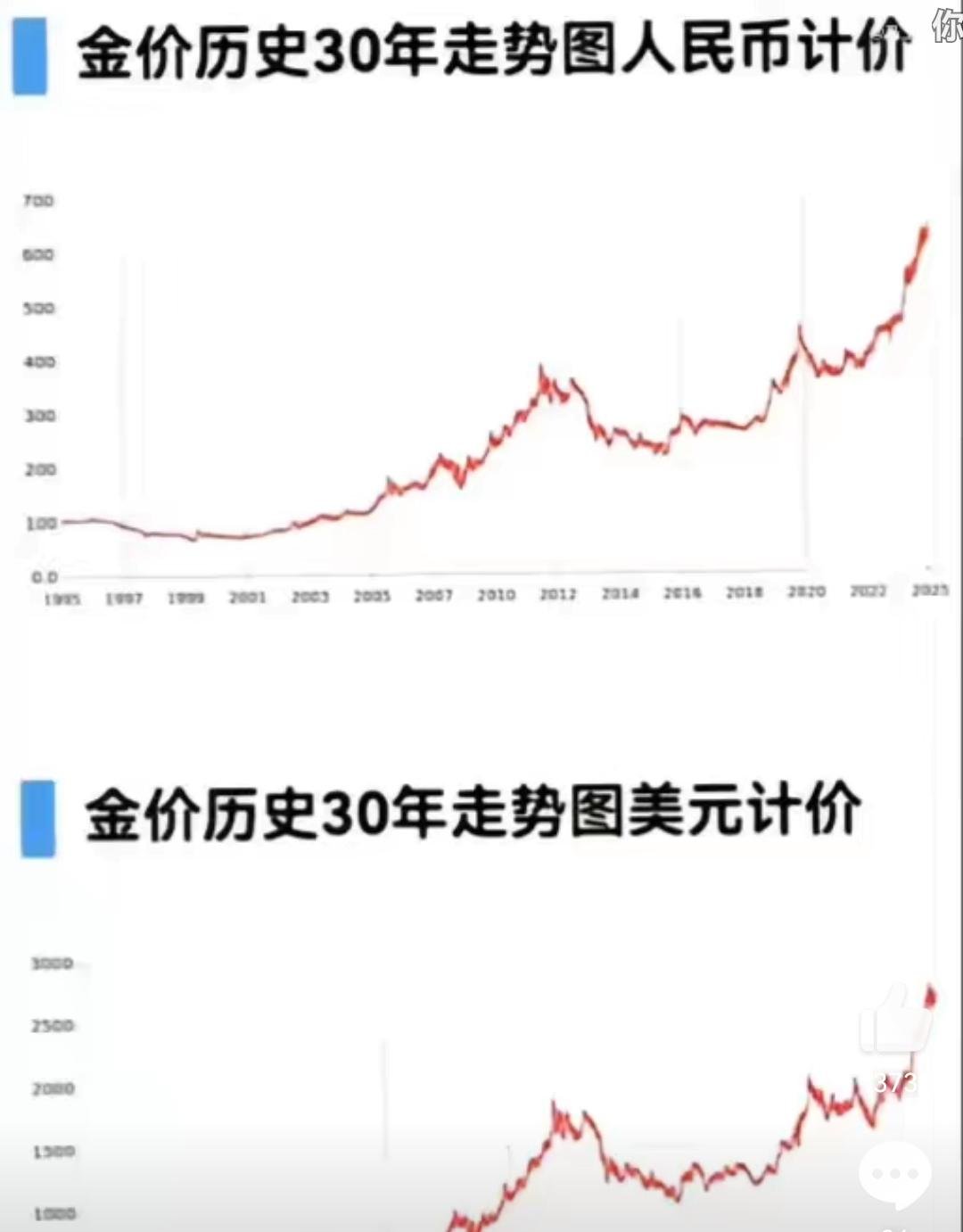 国际市场黄金价格今日最新变化