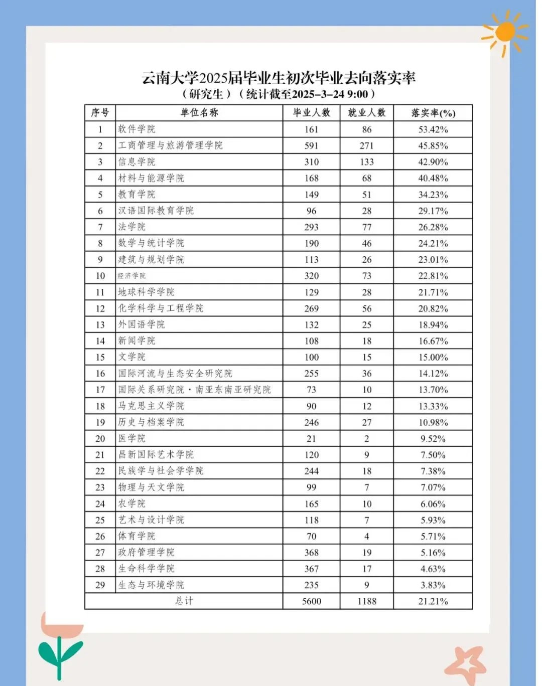 云南财经大学是几本?是一本、二本还是三本?的简单介绍
