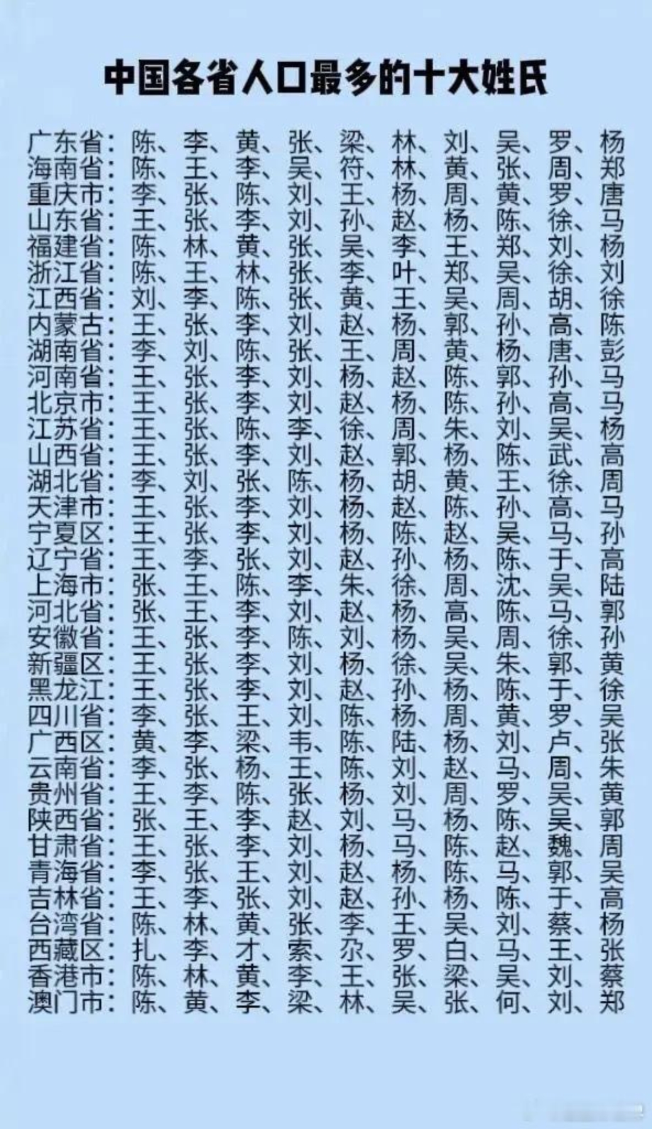 姓氏排名2019新版第一图片