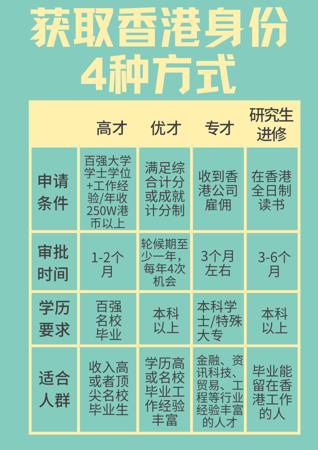 注册香港公司要求什么学历