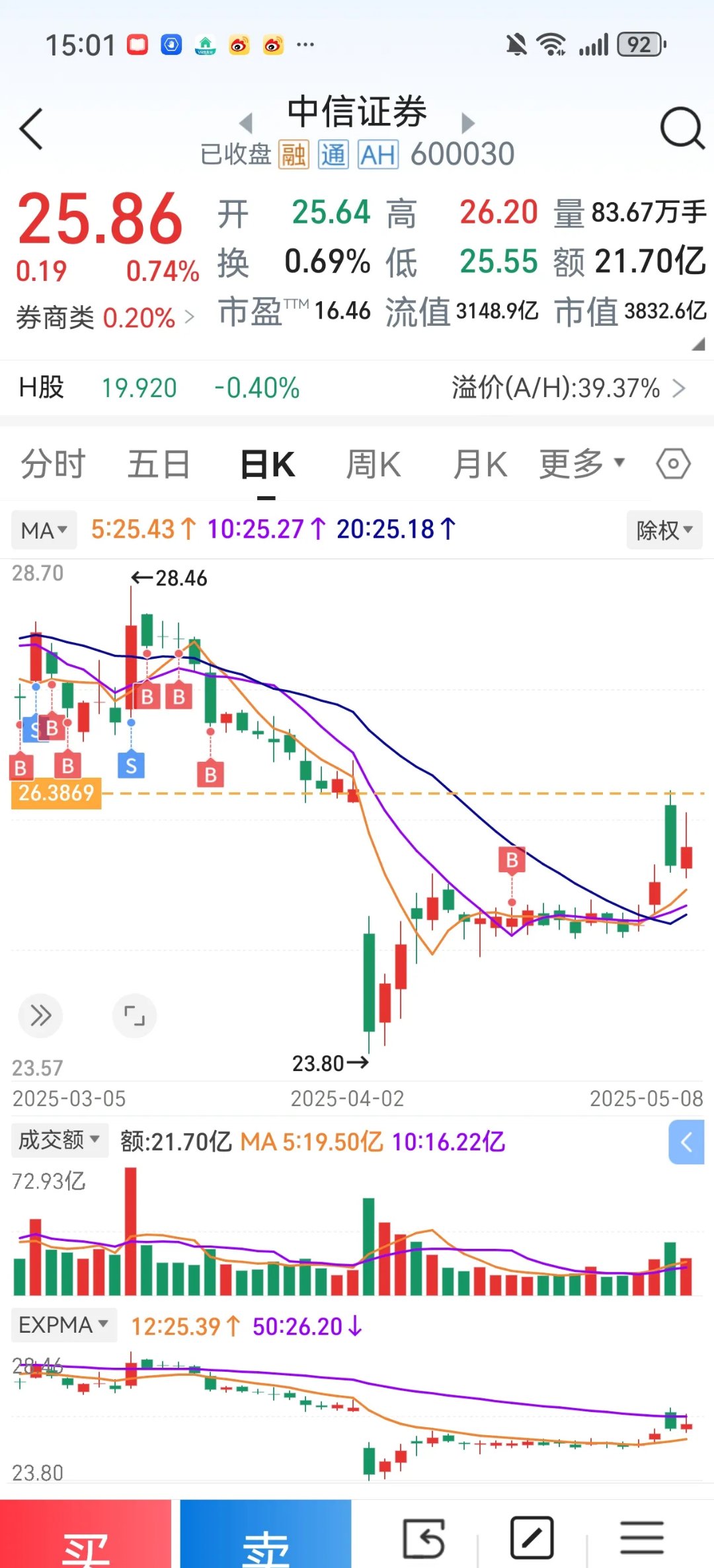 启迪设计股票行情分析财经须知