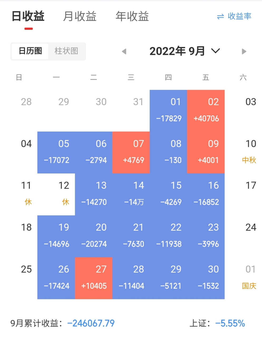 2022年00后集合表图片