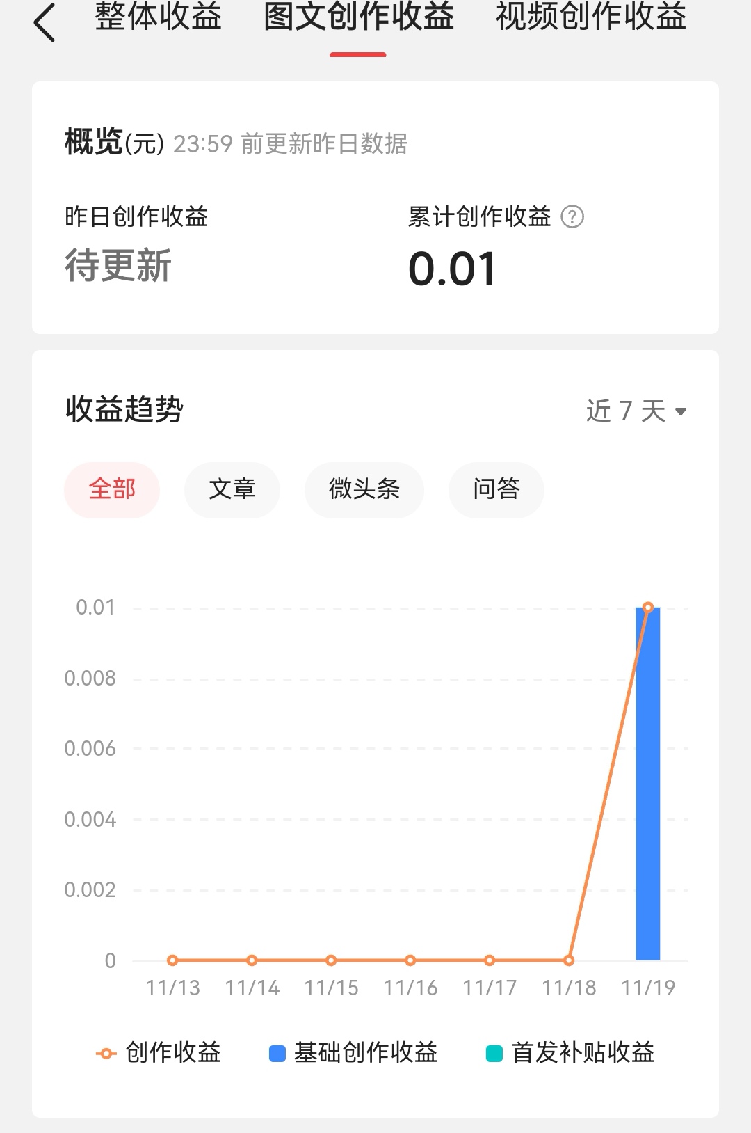 头条里面创作者收益怎么提现出来的(头条里面创作者收益怎么提现出来的呢)