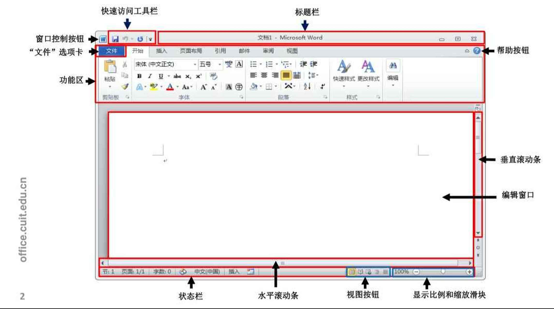 word 2010界面组成介绍