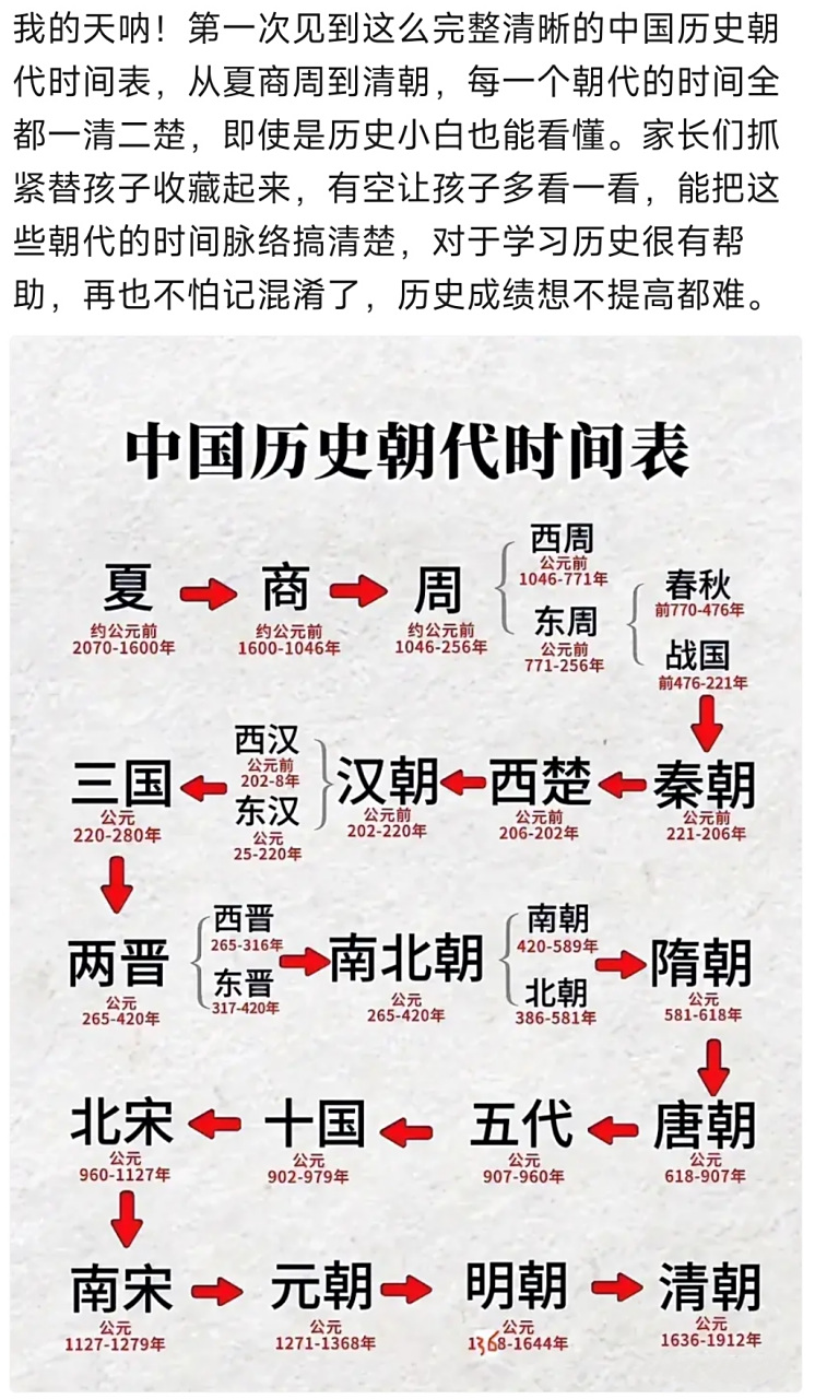 中国历史朝代的时间表