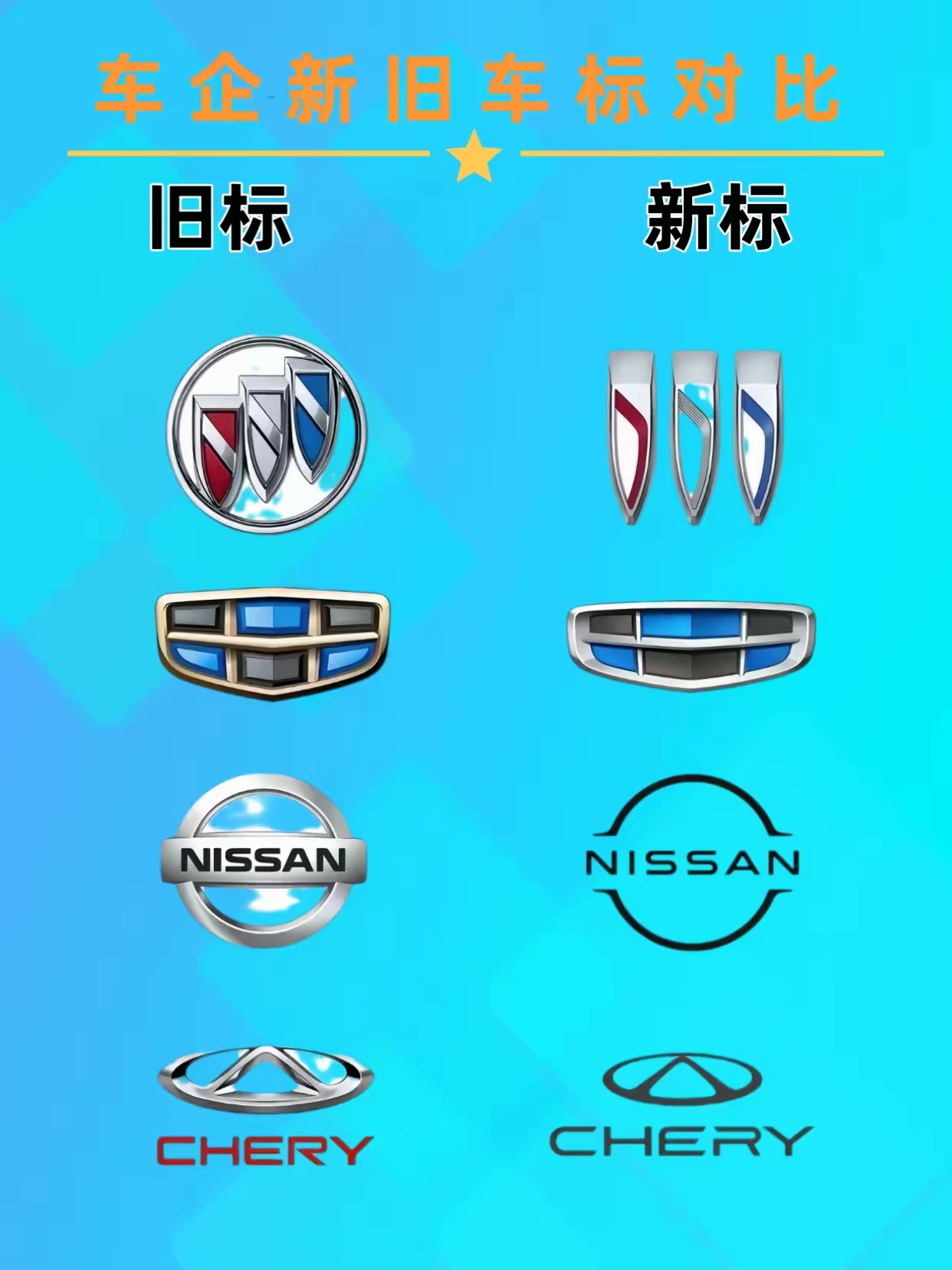 车标别克旧标是带三色盾牌的圆形新标变成三个分立的尖形;吉利旧标