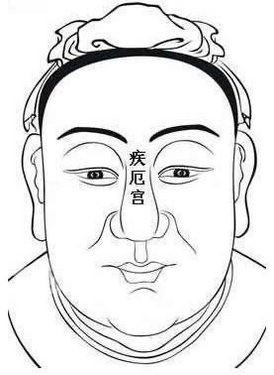 疾厄宫:  印堂之下,位居山根,包括年寿,这一部位显示身心健康状况.
