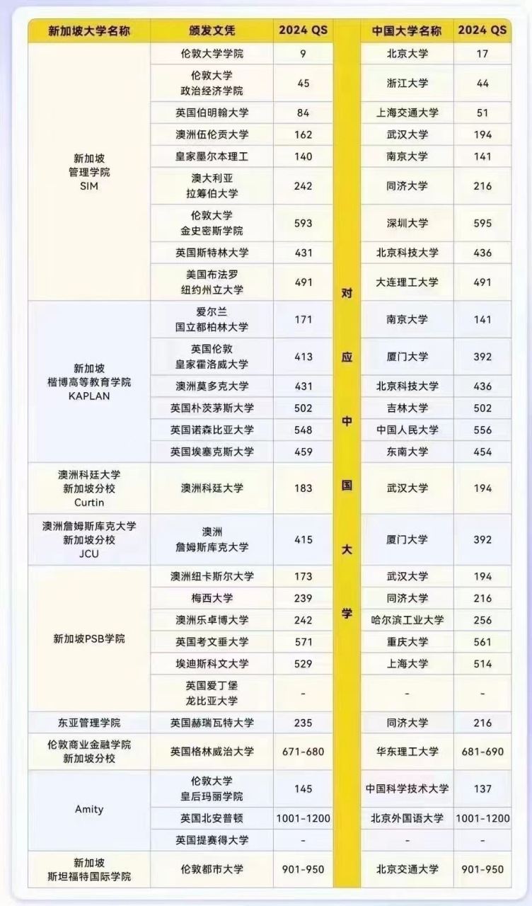 新加坡库克大学毕业难图片