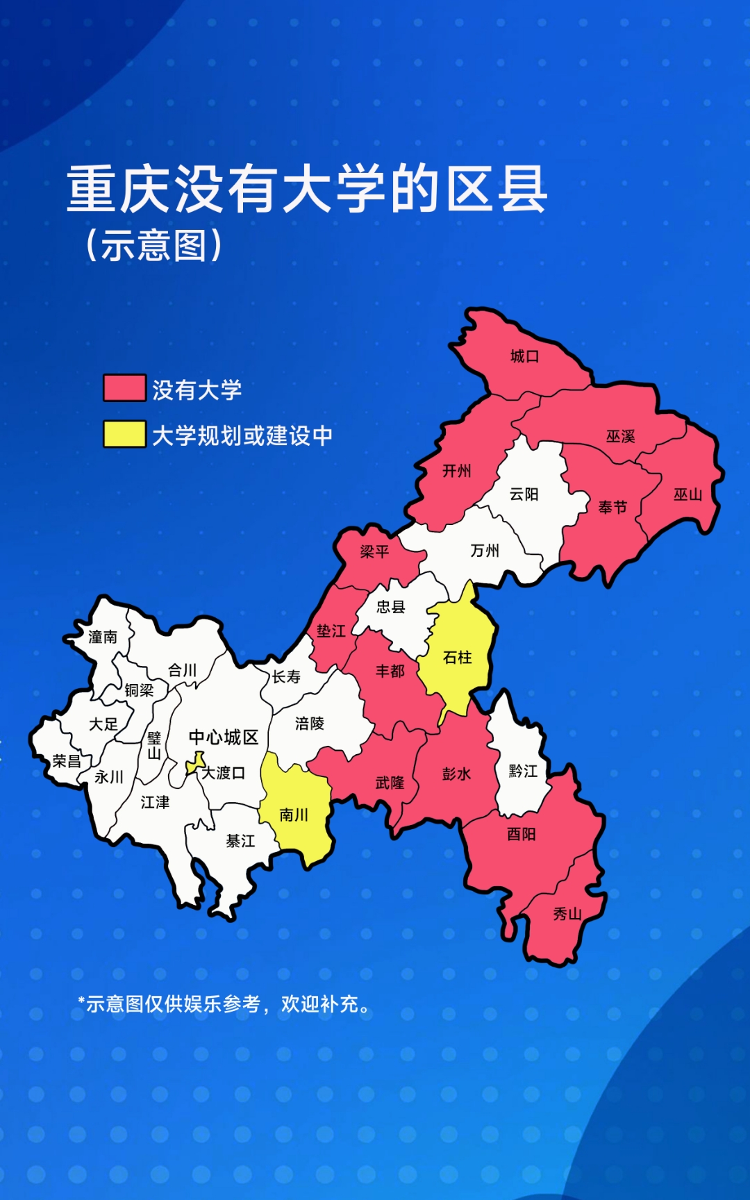 重庆38个区县,有十多个区县还没有大学,主要集中在渝东北和渝东南地区