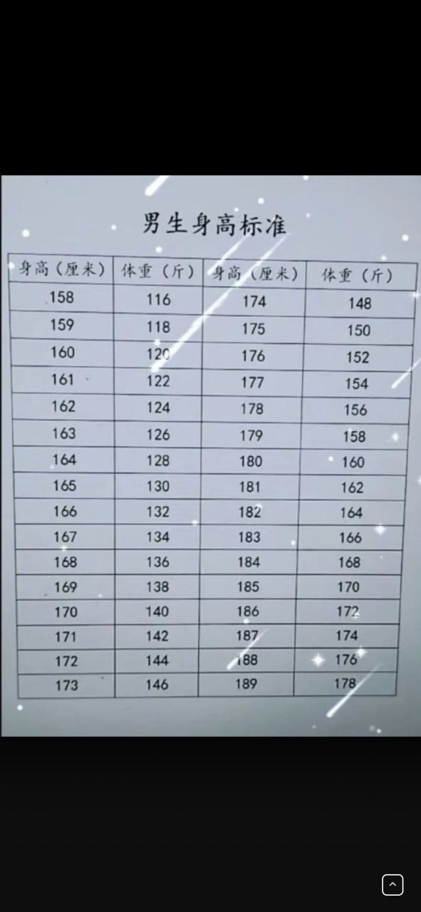 男生身高标准体重对照表