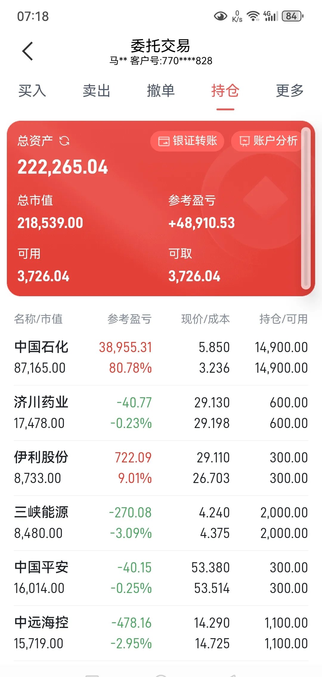 600971股票行情财经须知