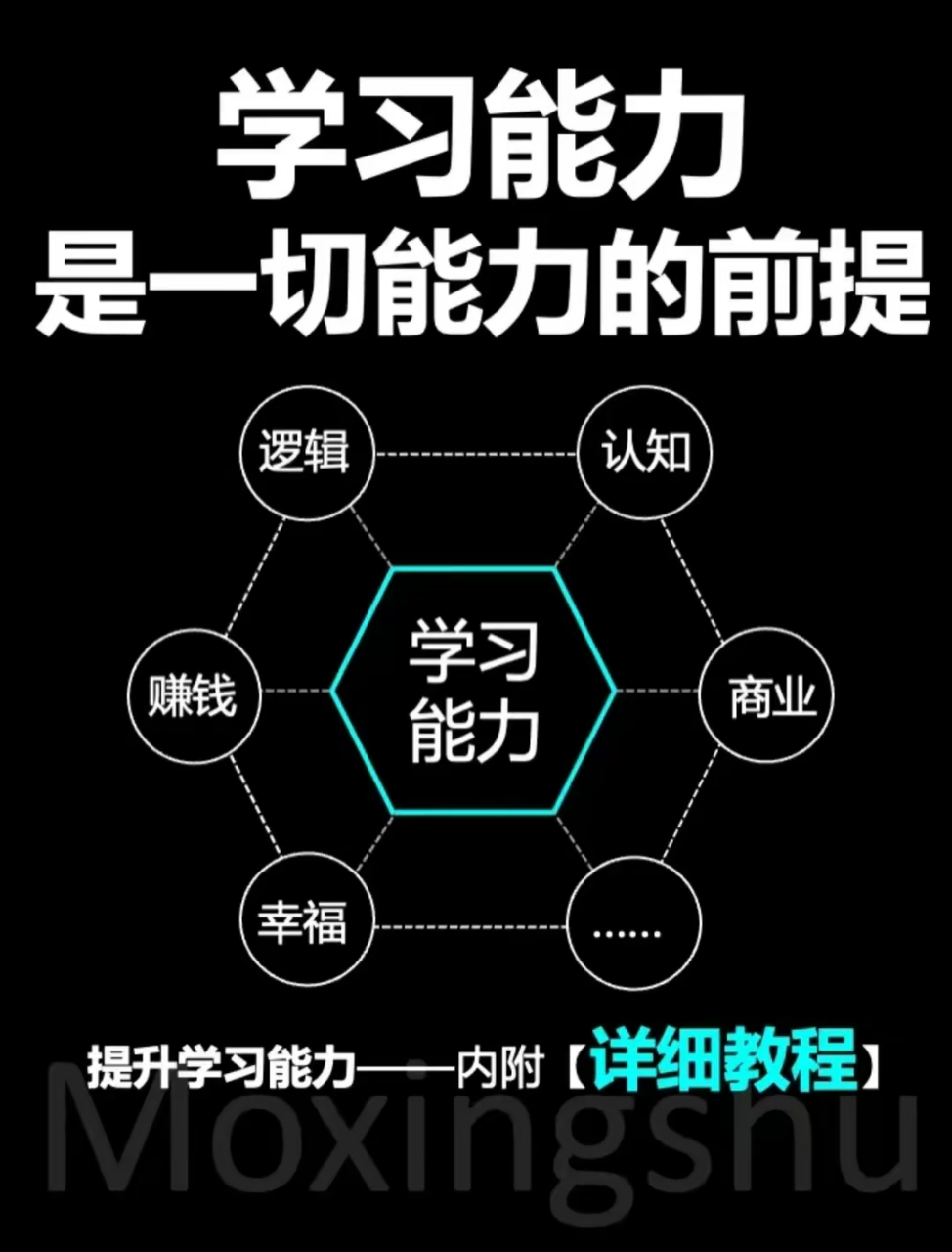 如何提高学习能力 1,理解知识 2,思考本质和方法 3,形成体系