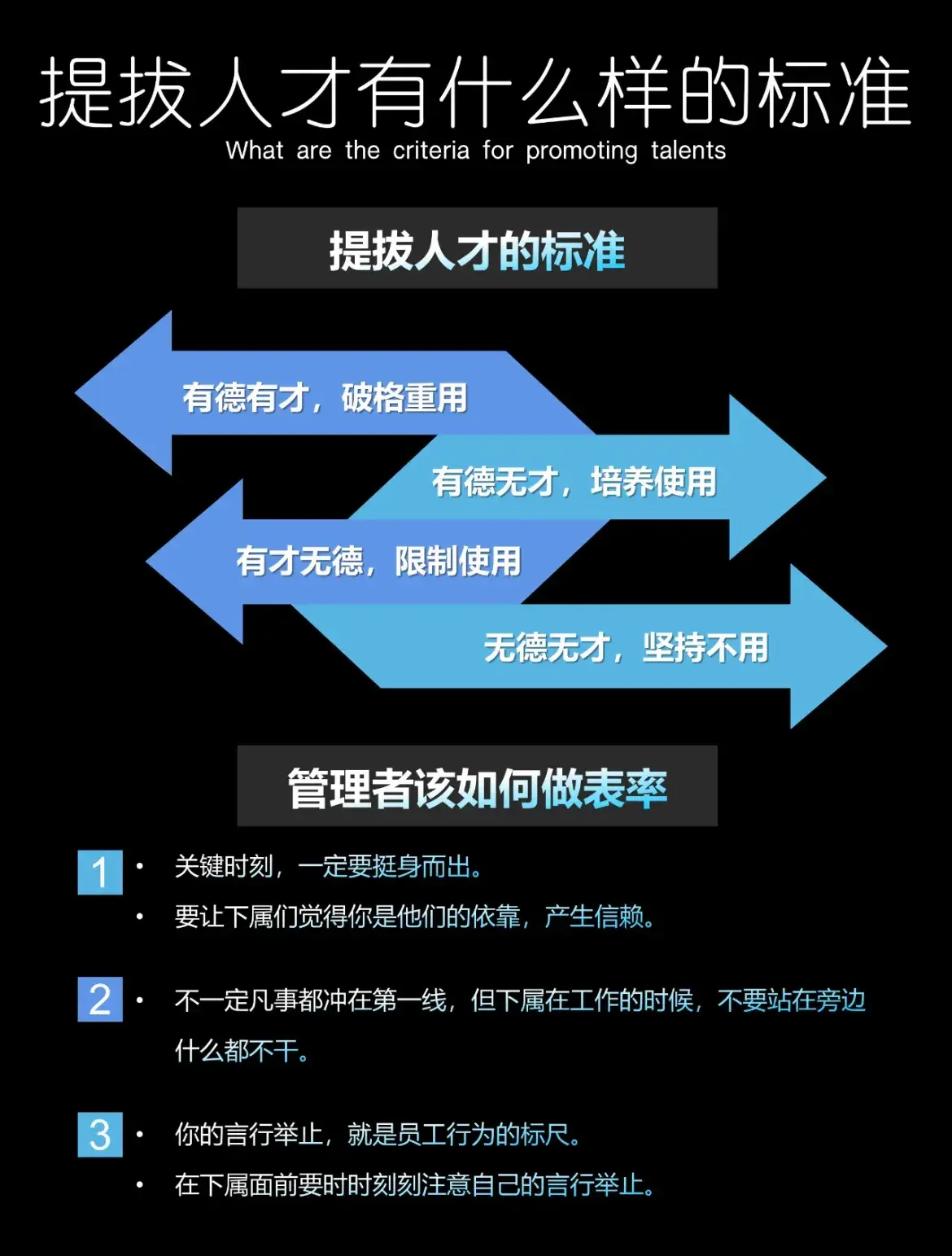 提拔人才的标准 1,有德有才:破格重用 2,有德无才:培养使用 3,有才无