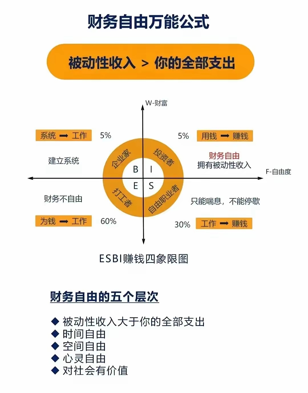 自由现金流简单计算方法