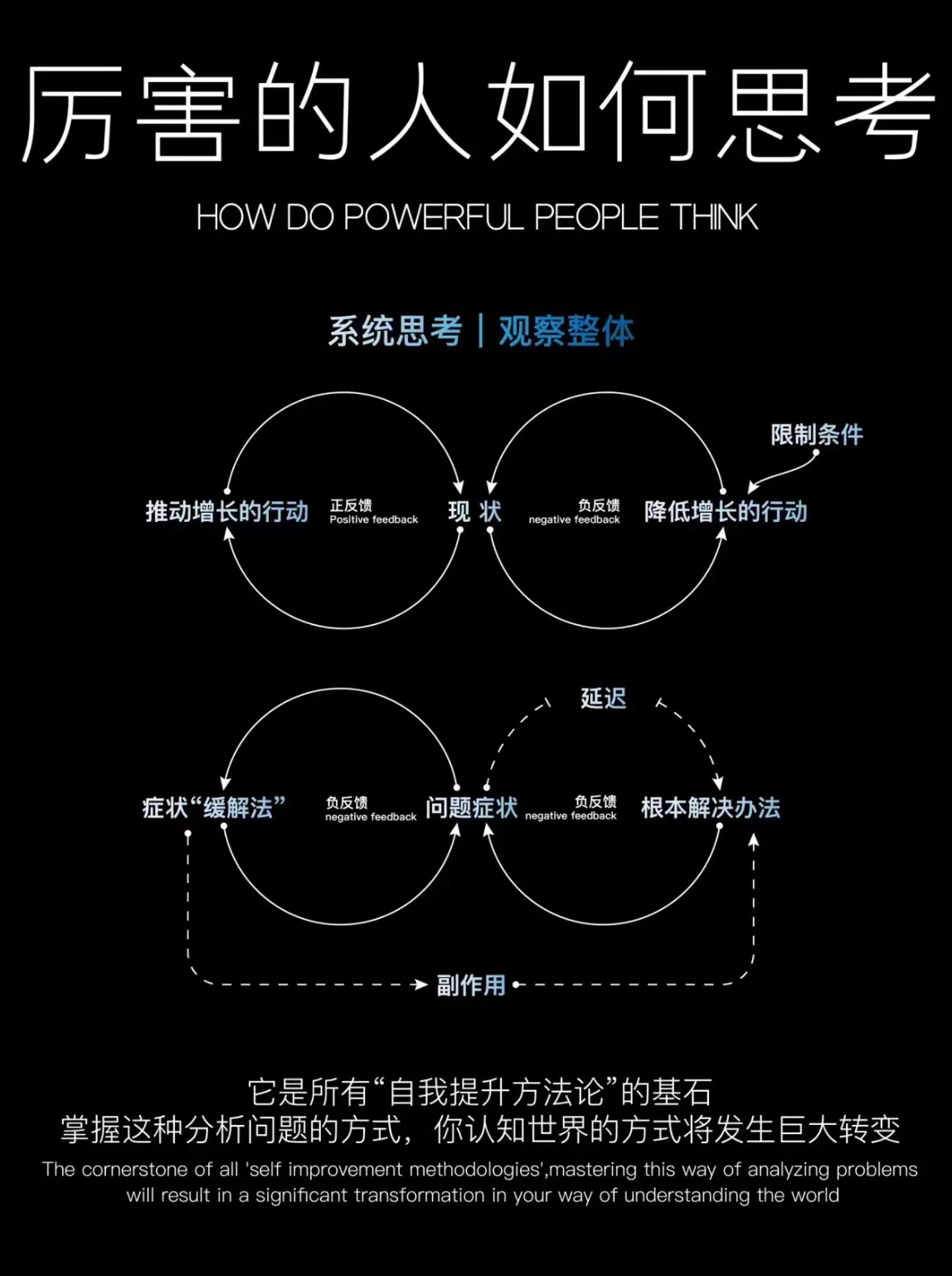 因果图，因果图片