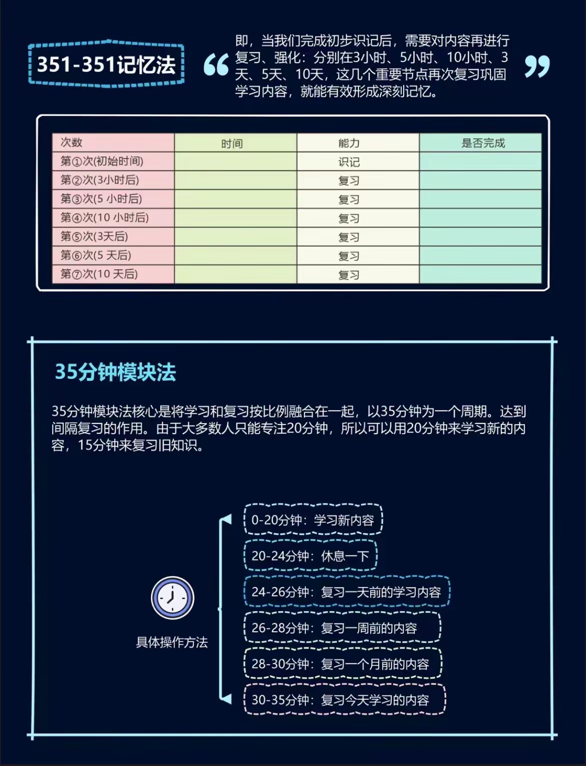 5个方法拯救你的"背过就忘 1,4大动作记忆法 2,六遍学习法 3,多重