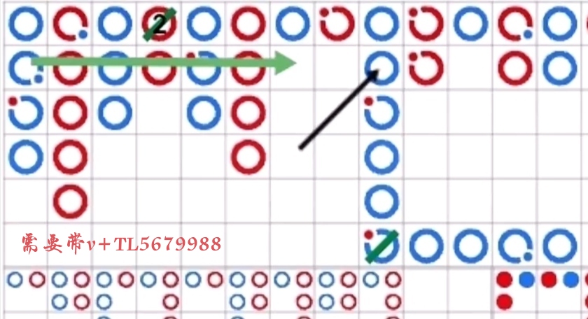 我们都爱聊八卦# 有没有看懂这个怎么研究?