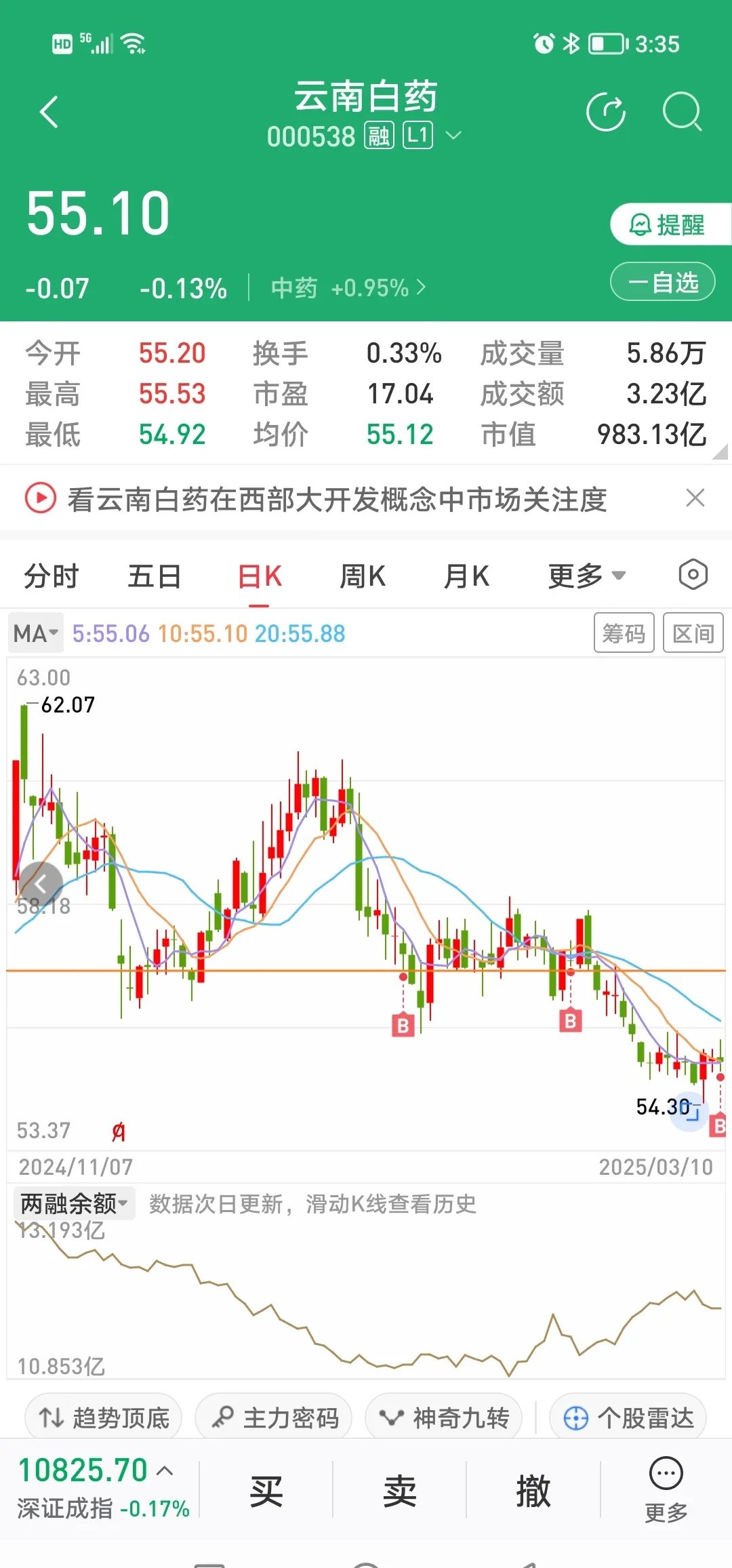 白云山股票(白云边股份股票代码) 白云山股票(白云边股份股票代码)