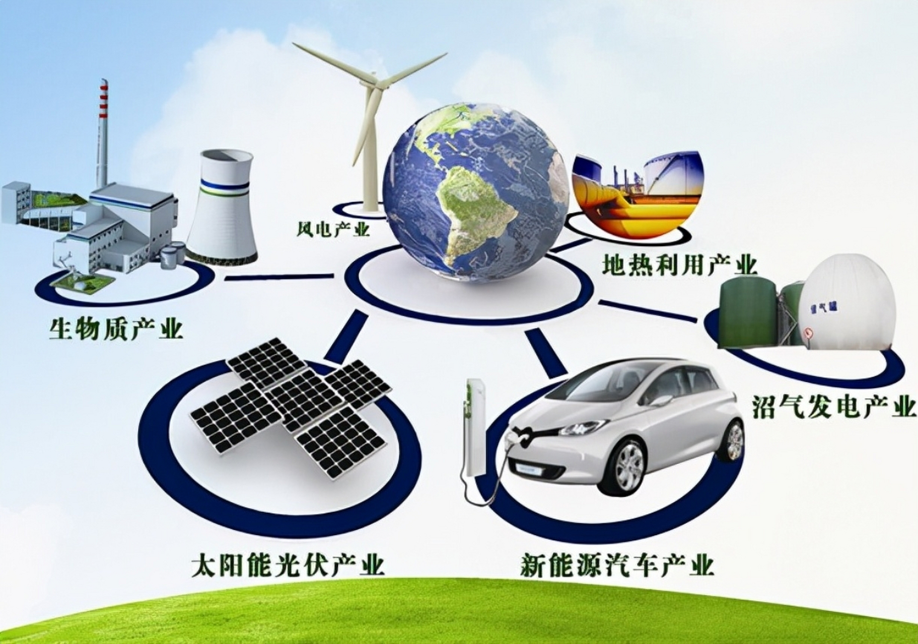 新能源发展探讨:未来能源革命的路径与挑战  随着全球气候变化和环境