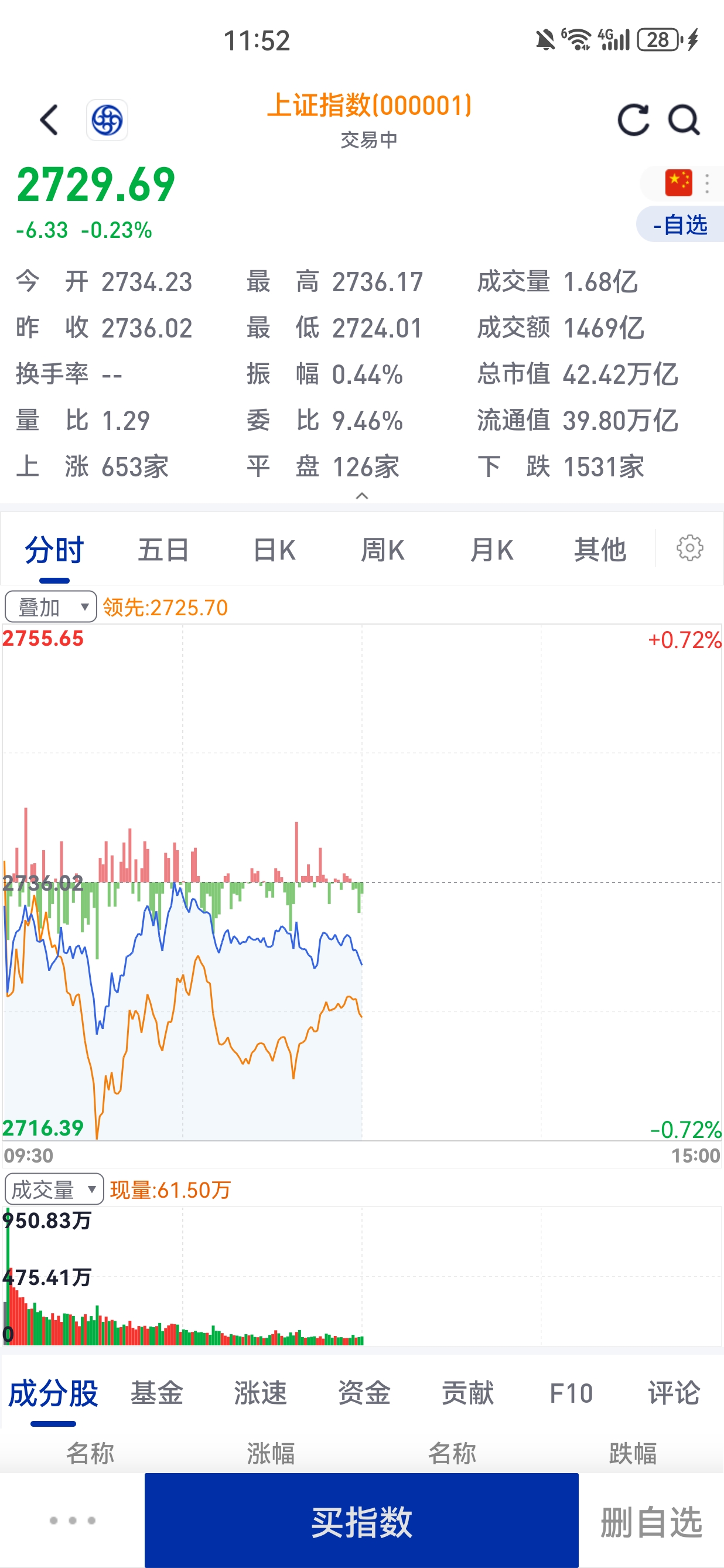 股票价值权重计算公式=股票价格权重指数怎么算