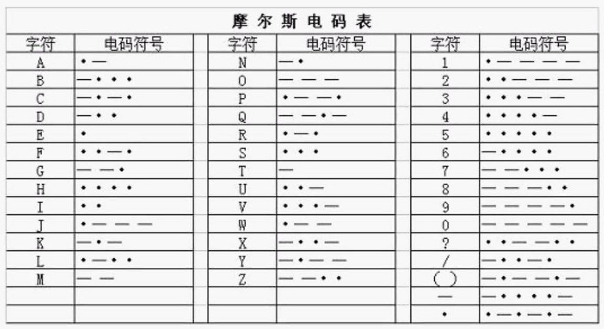 摩斯密码的电表图