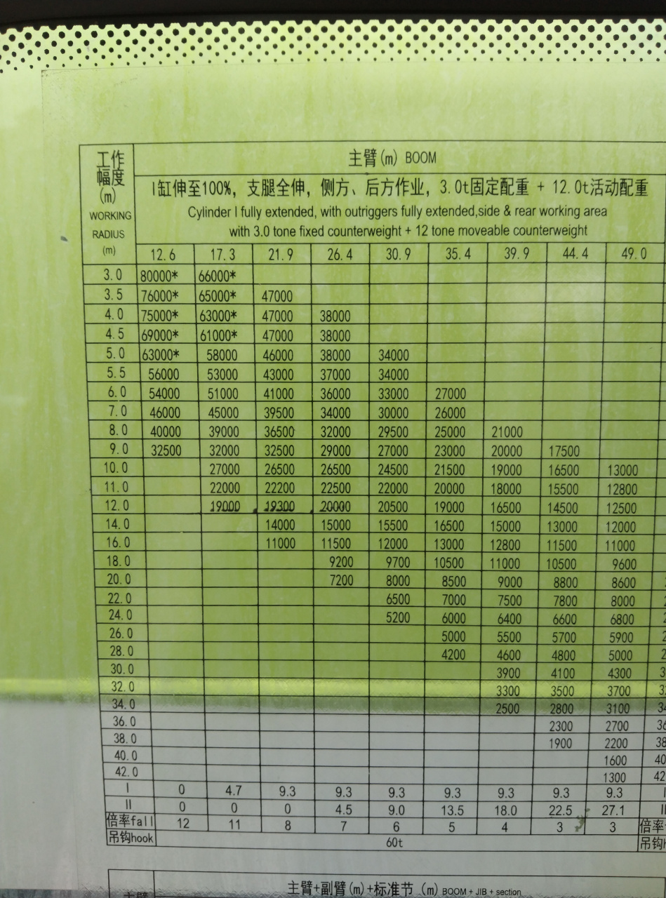 80l6吊车幅度表图片