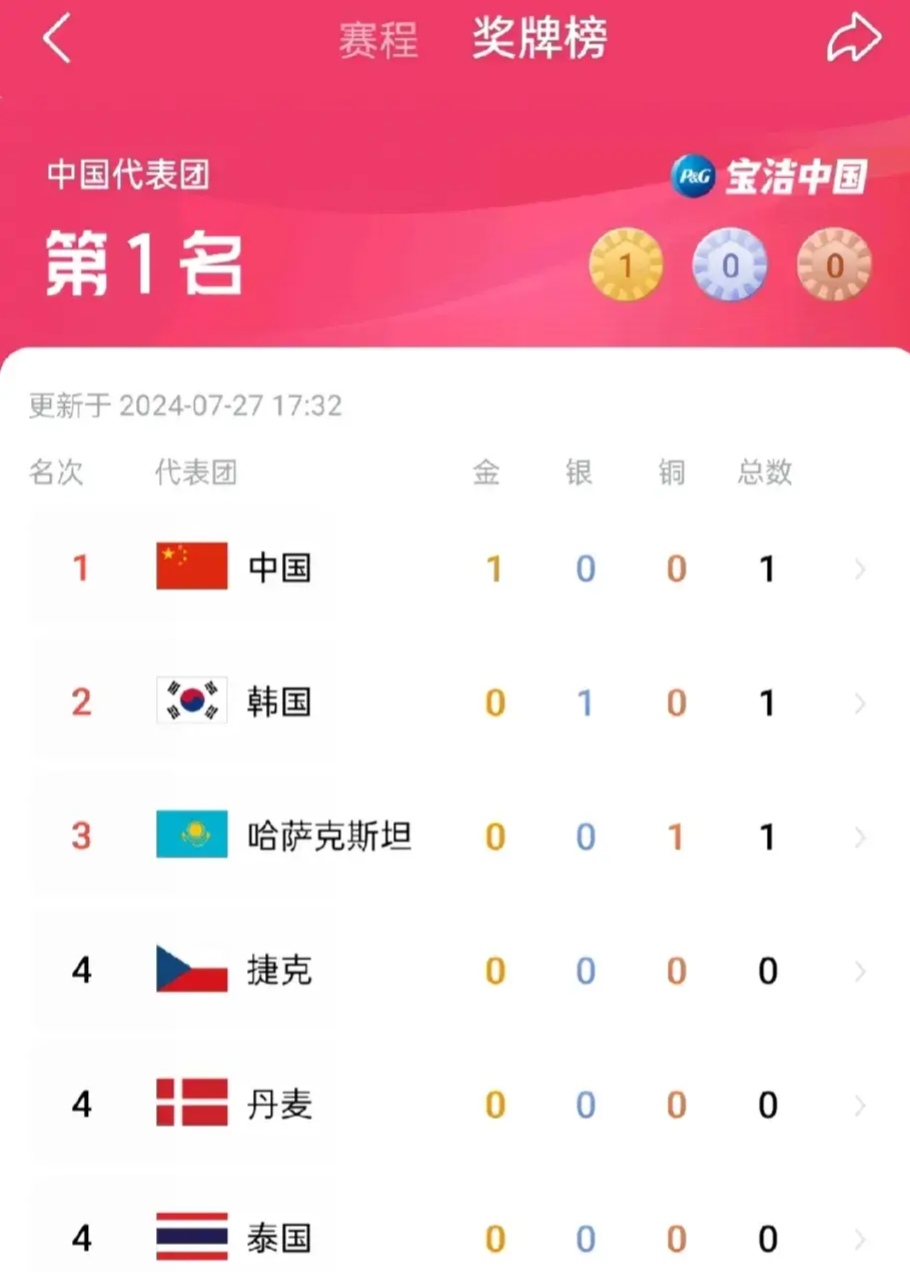 运动员商业价值榜：00后新星首次进前十的简单介绍